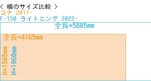 #コナ 2017- + F-150 ライトニング 2022-